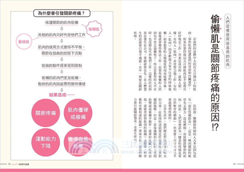 關節修復自癒運動：10秒伸展，簡單有效！集中鍛鍊偷懶肌肉，解除膝、腰、肩、腳踝、手腕疼痛，延緩關節退化