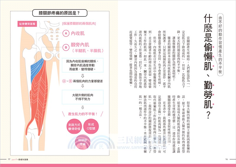 關節修復自癒運動：10秒伸展，簡單有效！集中鍛鍊偷懶肌肉，解除膝、腰、肩、腳踝、手腕疼痛，延緩關節退化