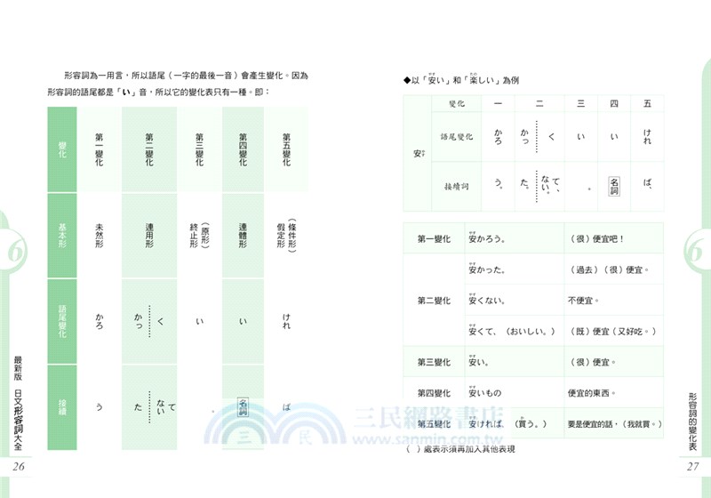 一次搞懂日語形容詞