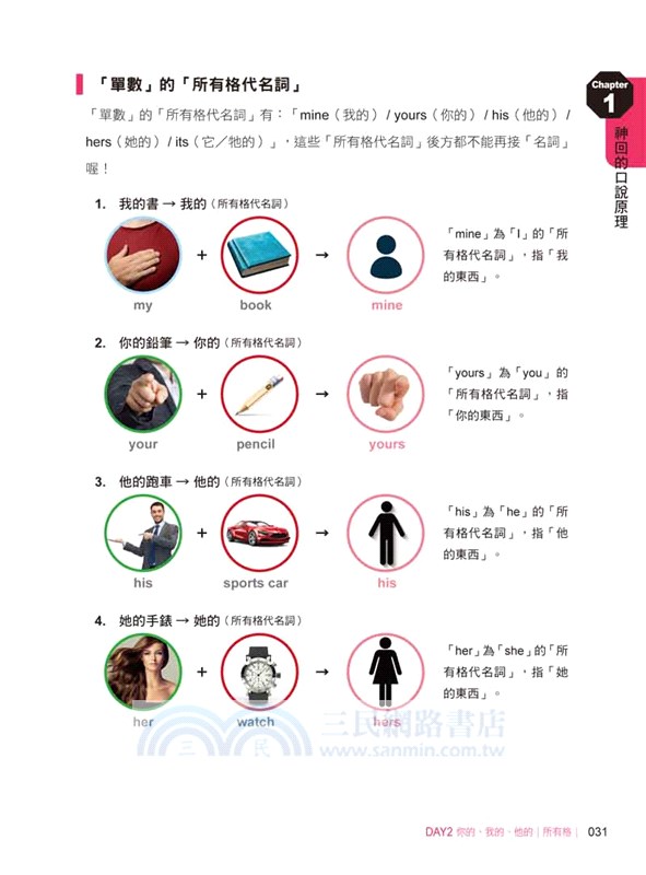 用老外的方式說英文：神問、神回、零思考打造英語腦！