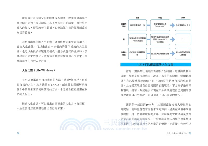 有錢人都在做的時間管理術：真正的時間管理大師─馬斯克與比爾蓋茲的時間致富法