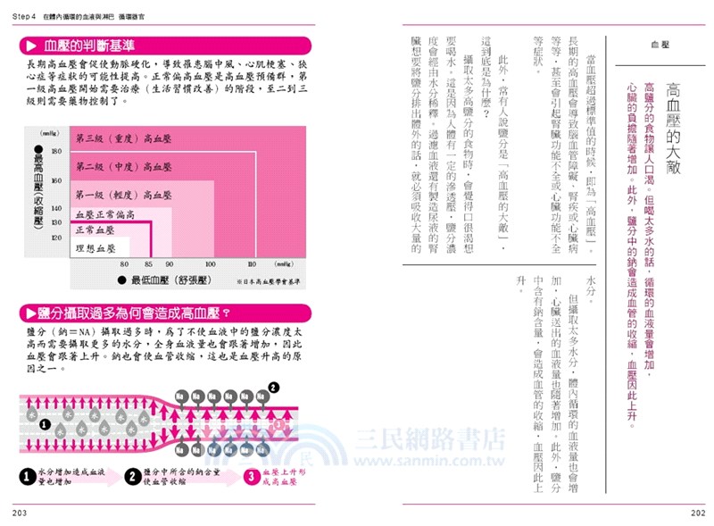 圖解屁的成分：3小時瞭解人體結構與器官運作
