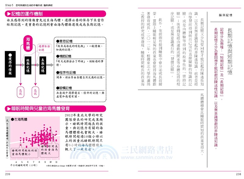 圖解屁的成分：3小時瞭解人體結構與器官運作