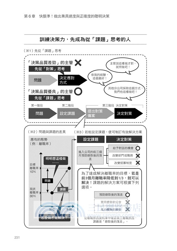 當責主管就是要做這些事 交辦用錯力 當然事倍功半 讓部屬自動自發 服你 挺你的下指令訣竅 三民網路書店