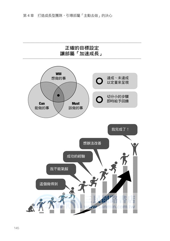 當責主管就是要做這些事 交辦用錯力 當然事倍功半 讓部屬自動自發 服你 挺你的下指令訣竅 三民網路書店