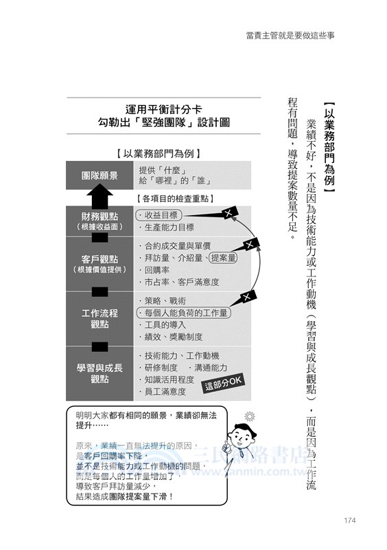 當責主管就是要做這些事 交辦用錯力 當然事倍功半 讓部屬自動自發 服你 挺你的下指令訣竅 三民網路書店