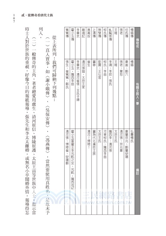 從傳奇看唐代社會