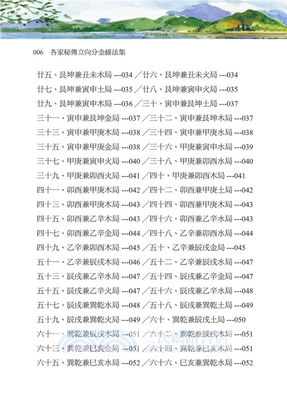 各家秘傳立向分金線法集