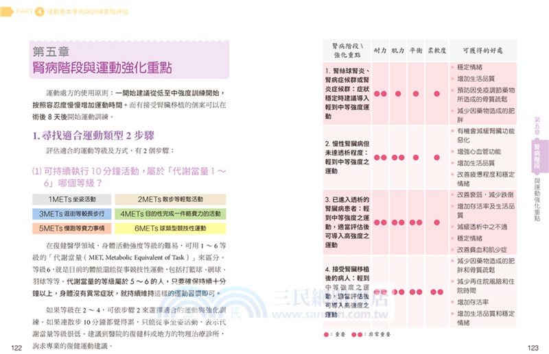 慢性腎臟病科學實證最強復健運動全書：專家群示範指導，逆轉腎病變，改善肌少症、提升心肺代謝功能