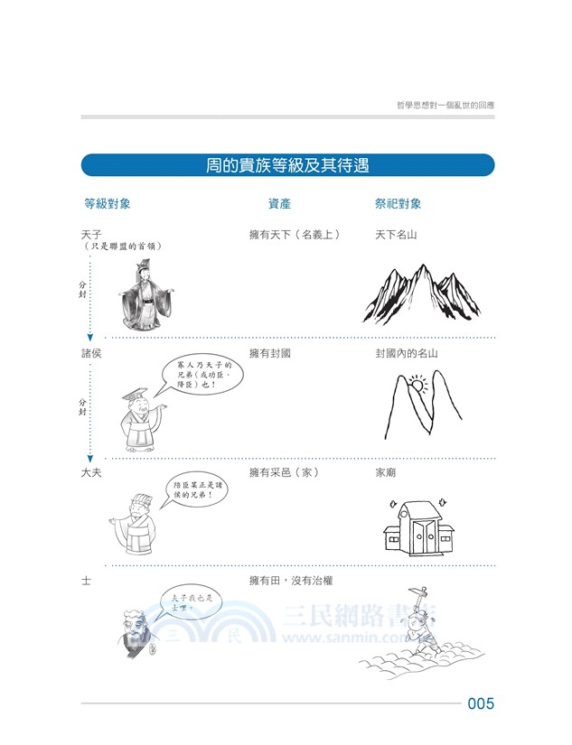 圖解中國古代哲學•先秦篇