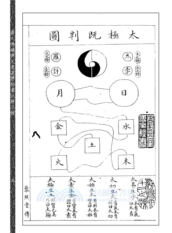 蔣大鴻嫡傳天星選擇秘書注解三種