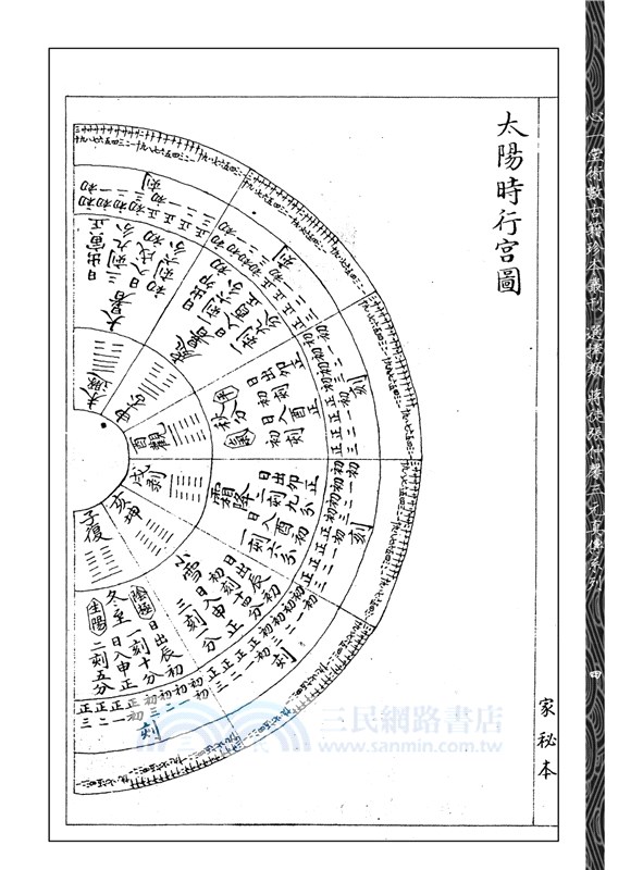 蔣大鴻嫡傳天星選擇秘書注解三種