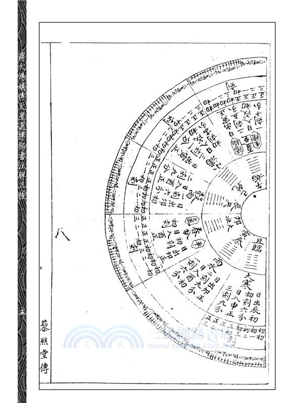 蔣大鴻嫡傳天星選擇秘書注解三種
