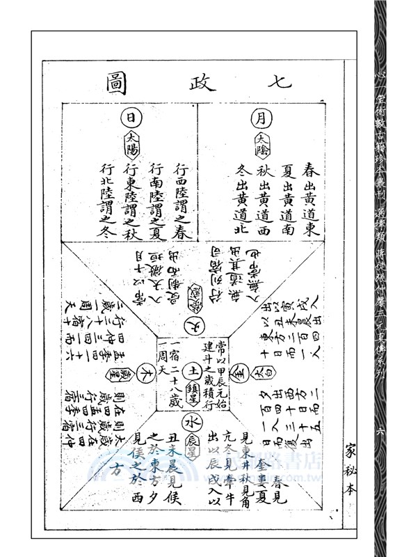 蔣大鴻嫡傳天星選擇秘書注解三種