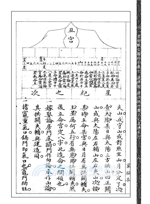 蔣大鴻嫡傳天星選擇秘書注解三種