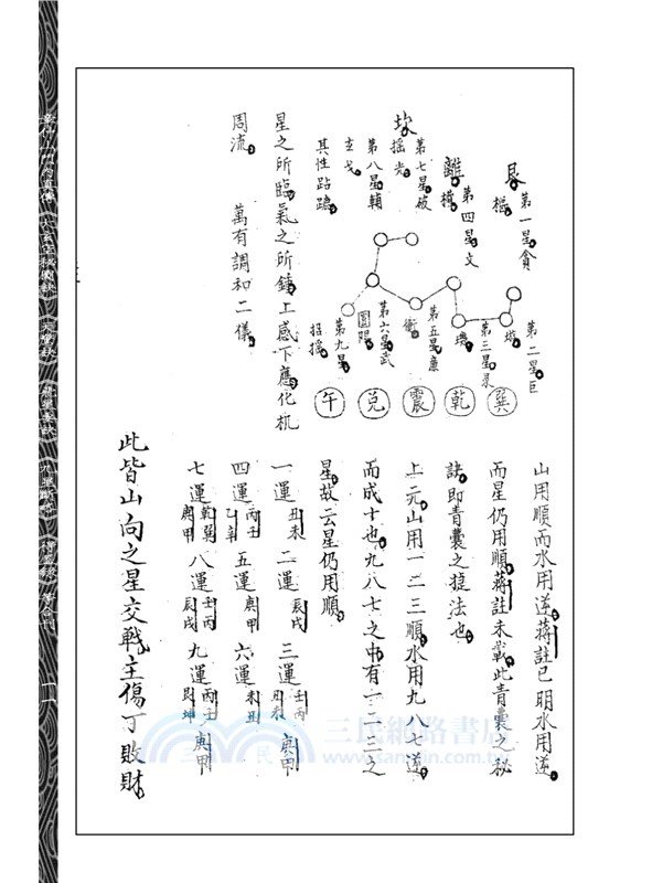 章仲山門內真傳《大玄空秘圖訣》《天驚訣》《飛星要訣》《九星斷略》《得益錄》等合刊