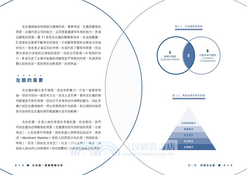 左右圈：整體策略分析