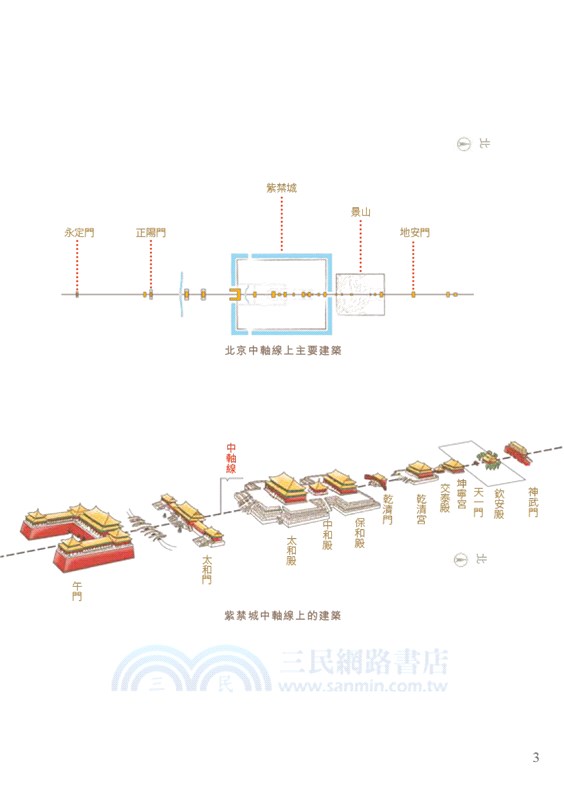 探秘故宮：細說皇家養老宮