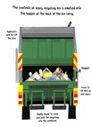 I'm The Bin Lorry Driver