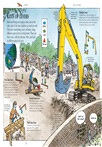 How Machines Work