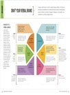 Graphic Design For Everyone: Understand the Building Blocks so You can Do It Yourself