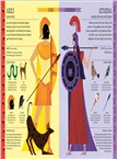 Greek Myths : Meet the heroes, gods, and monsters of ancient Greece