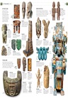 Civilization : A History of the World in 1000 Objects
