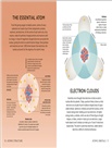 Simply Chemistry：Facts Made Fast