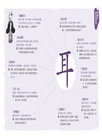 少年讀成語故事（全套5冊）