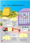 認知遊戲貼：交通
