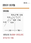 證券商高級業務員[速成+題庫][書+USB]
