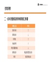證券商高級業務員[速成+題庫][書+USB]