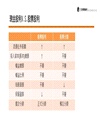 證券商高級業務員[速成+題庫][書+USB]