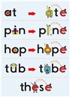 Beyond Abc Phonics Flashcards