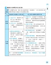 公民掌心雷(108課綱)(增訂三版)