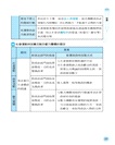 公民掌心雷(108課綱)(增訂三版)