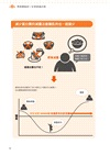趣味蛋白質：從蛋白質的作用到每日需求量，認識減重、肌力及健康絕不可缺的「蛋白質」！
