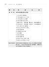 PowerPoint 2021實力養成暨評量