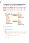 普通型高中學科制霸公民與社會第三冊