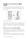 智慧化持續安全：AI 驅動的全流程 DevSecOps 防護體系