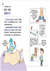 【擺脫嘮叨研究所】大腦開機！閱讀苦手大逆襲（隨書贈閱讀成語卡）