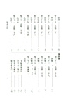 隋書‧點校本二十四史修訂本(全六冊)（簡體書）
