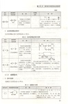 圖解西門子S7-200 SMART PLC 快速入門與提高（簡體書）