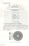風力發電技術及其仿真分析（簡體書）