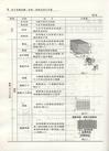 電子設備機箱‧機櫃‧控制臺設計手冊（簡體書）
