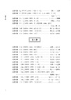 韓國首爾國立大學藏同順泰號文書(全18冊)（簡體書）
