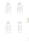 易經管理智慧（簡體書）