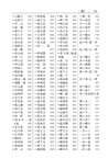 小學生速查成語詞典（簡體書）
