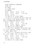 馬萬千臨證驗案精選（簡體書）