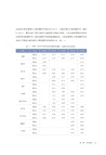 國家高新區瞪羚企業發展報告2018（簡體書）